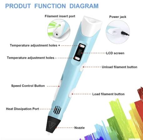 3D Printing Pen With USB Toys Type : EU Plug|US Plug|UK Plug 3D Printing Pen With USB Toys Type : EU Plug|US Plug|UK Plug